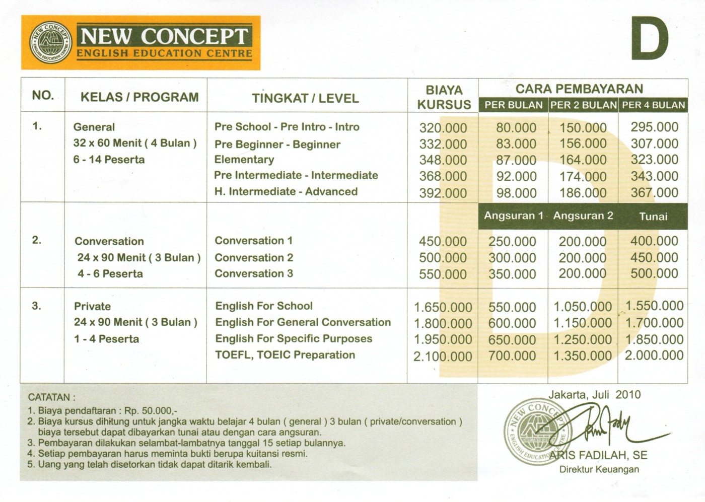 Price List New Concept English Griya Asri 2 Tambun Bekasi